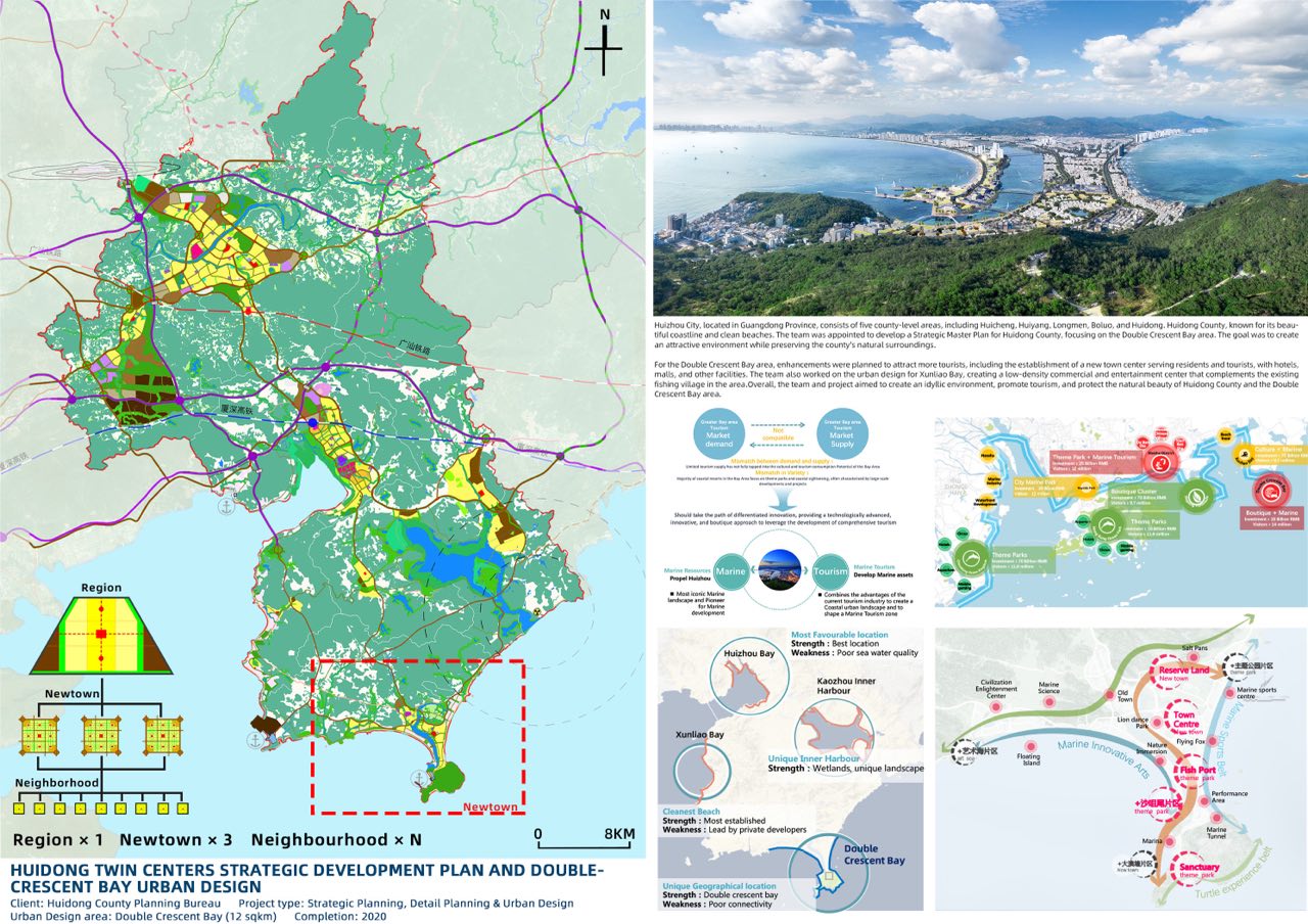 Huidong Twin Centers Strategic Development Plan and Urban Design