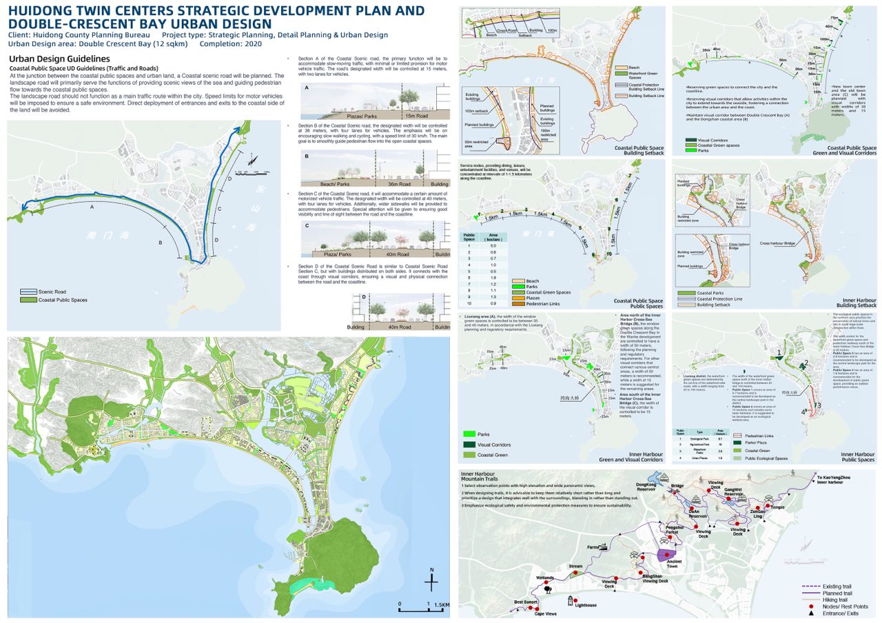 Huidong Twin Centers Strategic Development Plan and Urban Design