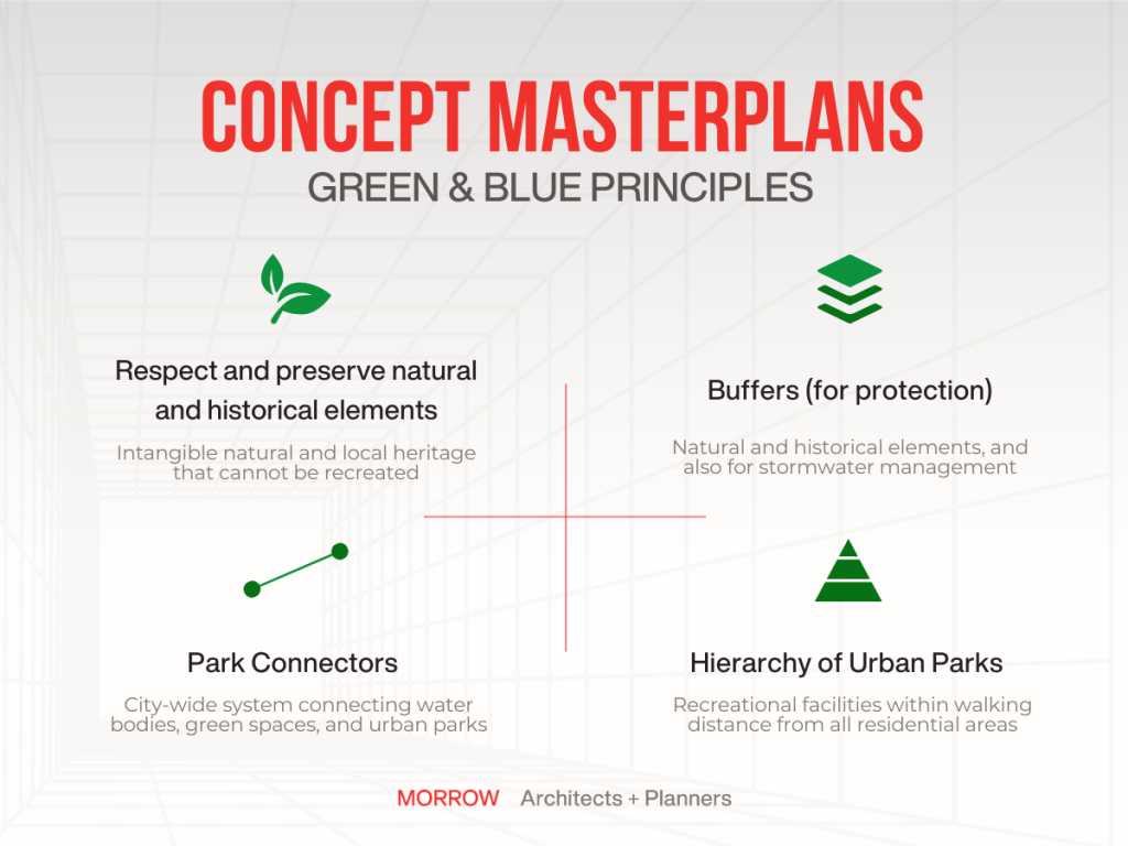 MORROW Architects - Concept masterplans blue and green principles