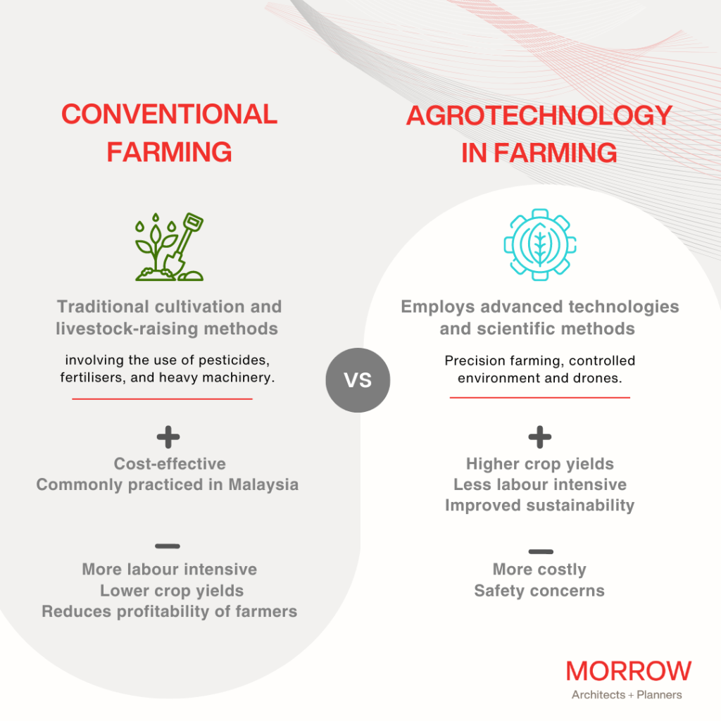 Agrotechnology vs Conventional Farming | MORROW