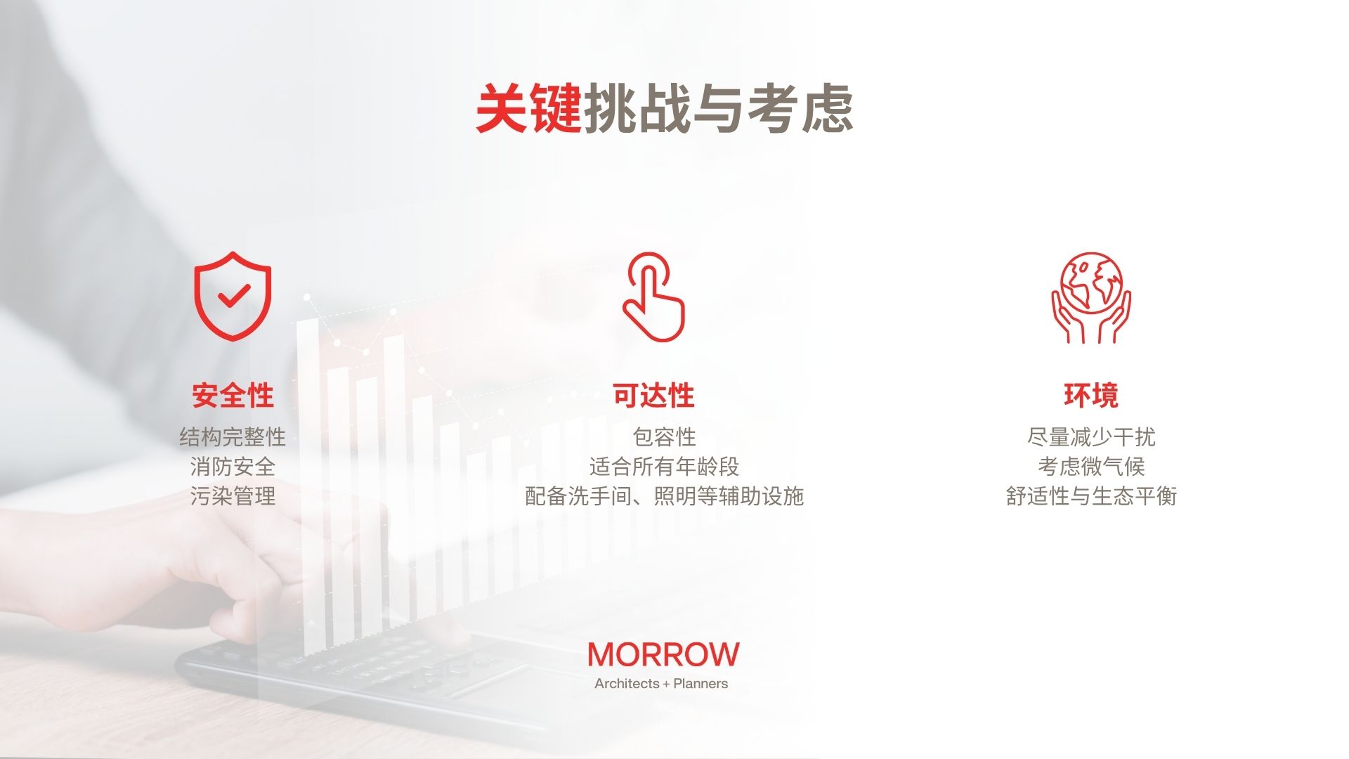 MORROW Insights | Key Challenges