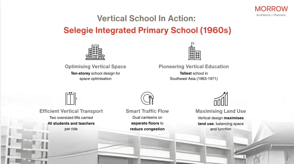 MORROW Insights | Vertical School in Action: Selegie Integrated Primary School (1960s