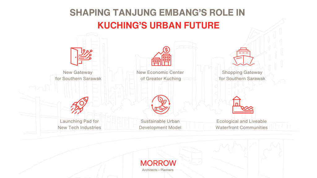Kuching's Urban Future | Morrow