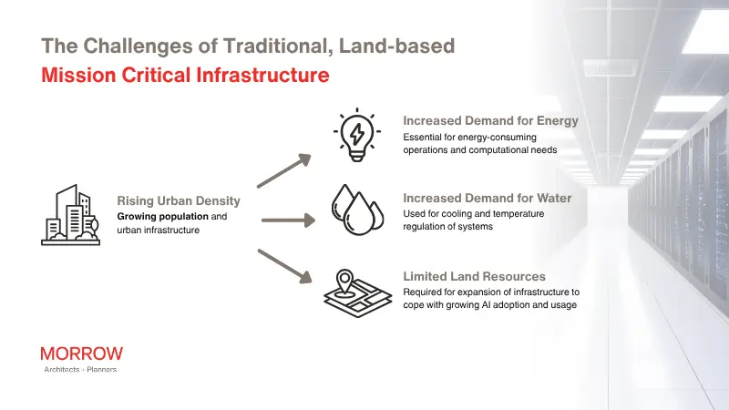 MORROW Insights_AI Economy and FDCs