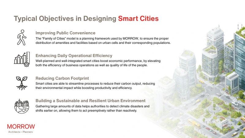 MORROW Insights_Smart Cities