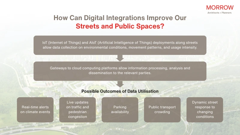 MORROW Insights_Smart Cities